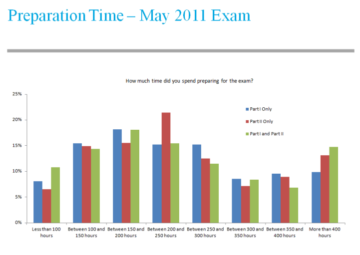 garp_preptime_11-14-2011.png