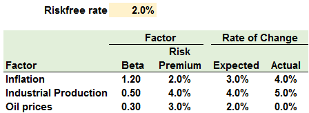 T1.401.2_table2.png