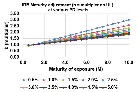 0319_IRB_maturity.png