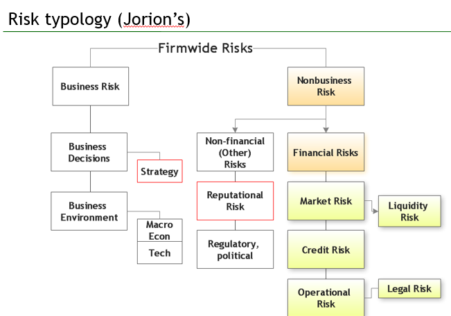 0329_firmwide_risks_jorion_20_1.png