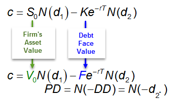 0402_merton_model.png