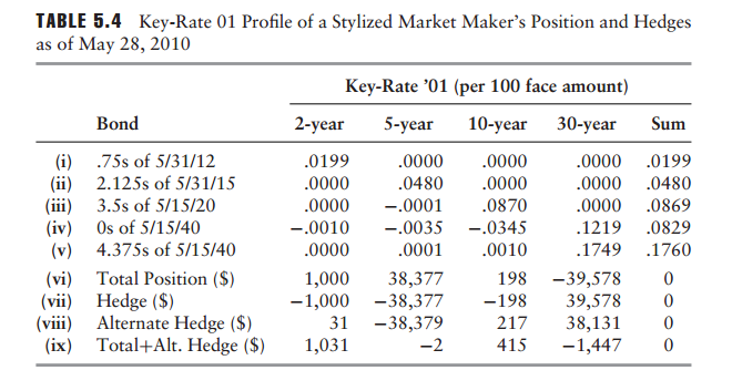 0401-tuckman-table-5-4.png