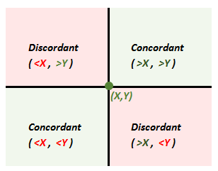 0407-concordant-pairs3.png