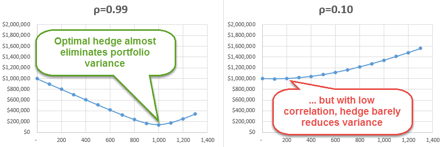 0420-min-variance-hedge2.png