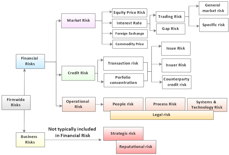 0713-risk-typology.png