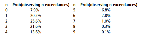 garp10-p1-39-binomial.png