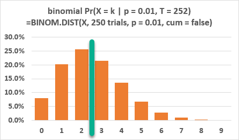 garp2010-p1-39-binomial-chart4.png