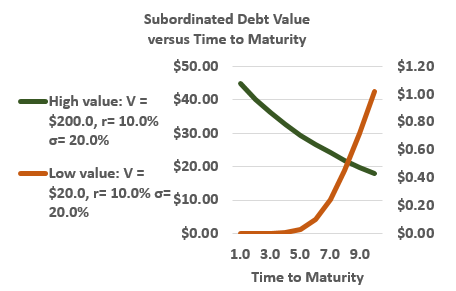 0415-subordinated-scenario.png