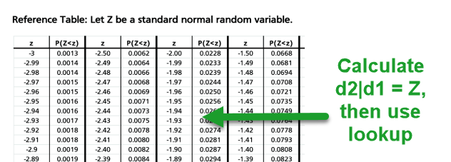 0620-cumulative-normal-fig2.png