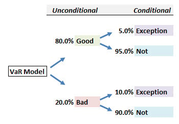 t2-771-1-bayes-var.jpg