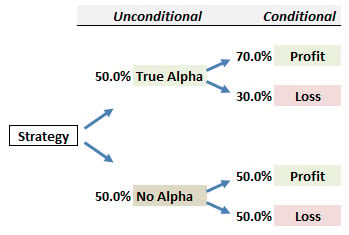 t2-771-3-bayes-alpha.jpg