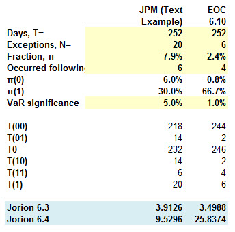 0815-jorion-eoc-6-10.jpg