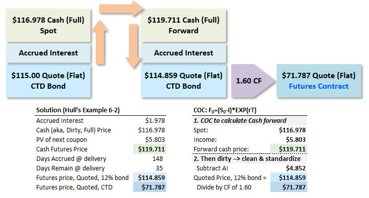 102818-theoretical-bond-price.jpg