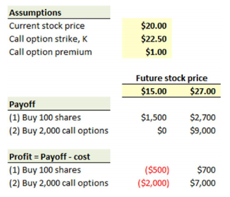 022020-speculate-options.png