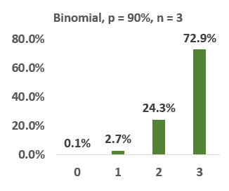 060720-binomial-3bonds-switch.png