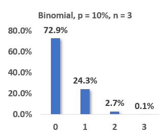 060720-binomial-3bonds.png