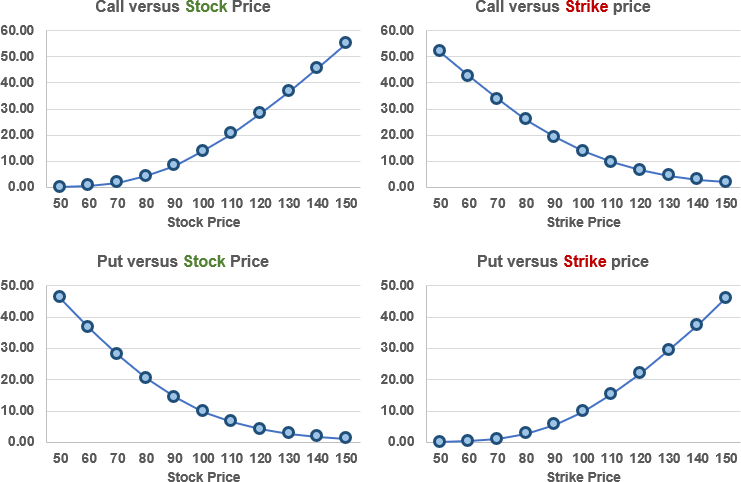 071720-option-convexity.png