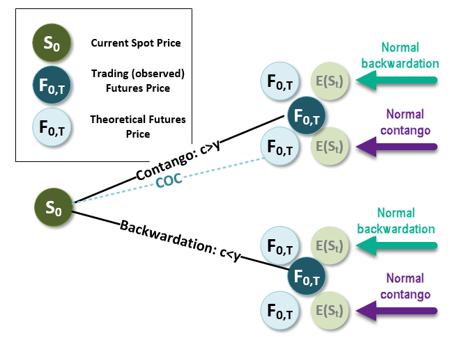 072420-normal-backwardation-contango.png