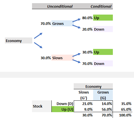 081720-bayes-old-yt2.png