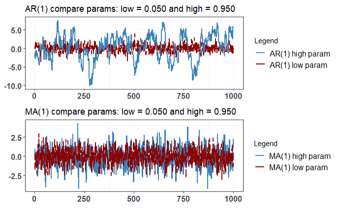 091120-ma1_vs_ar1.png