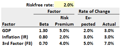 P1-T1-20-10-2Q-multfactor.png