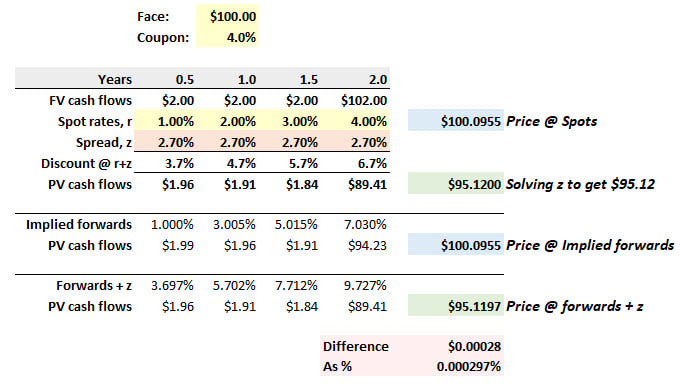 2021-05-11-spot-forward-spread-v3.jpg