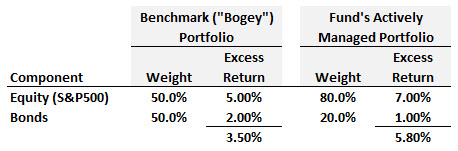 P2-T9-21-8-2-excess-return.jpg