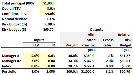 P2-T9-21-8-3-optimal-allocation.jpg