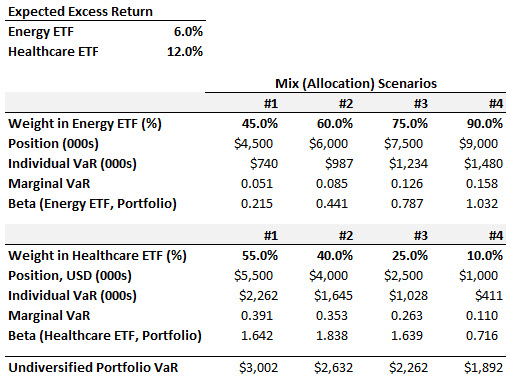 T9-21-6-2-expected-excess-return.jpg