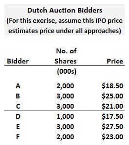 bt-p1-t3-21-2-1-dutch-auction-v2.jpg
