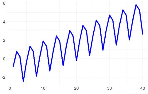 p1-t2-21-2-2-determine-seasonal.jpg