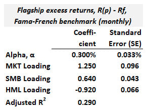 p2-t9-21-1-fama-french.jpg