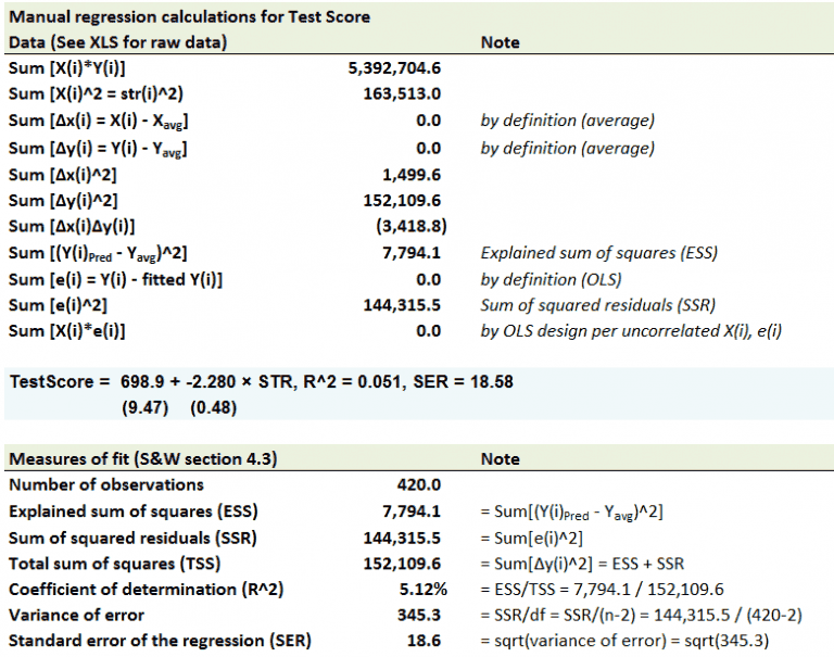 Learning Spreadsheet Linear Regression Bionic Turtle