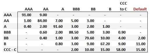 ratings