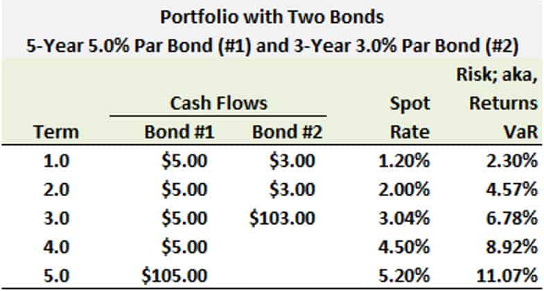 Fixed-income portfolio mapping 