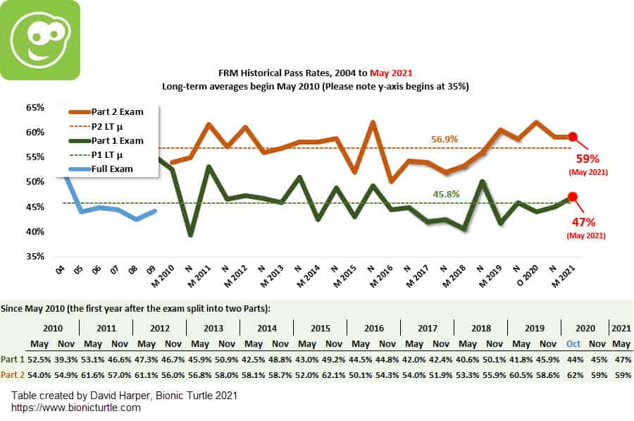 frm-pass-rate-information-including-historical-pass-rates